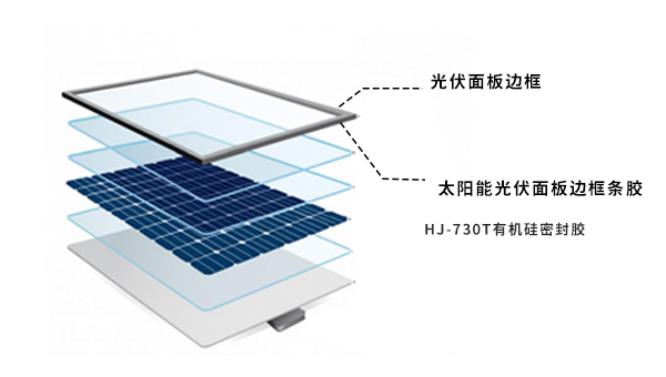 太阳能光伏面板边框密封用胶，有机硅密封胶应用解决