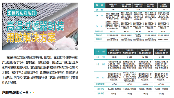 高温高效过滤器为何需用耐高温胶水？