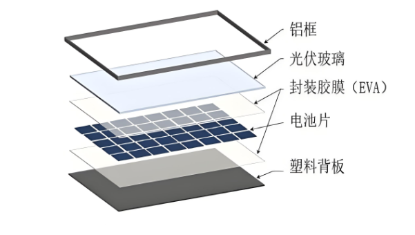 太阳能背板与玻璃粘接用双组份密封胶固化快