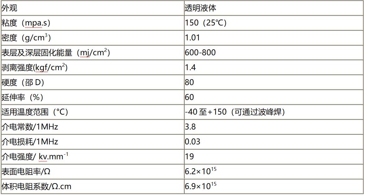 UV丙烯酸三防漆