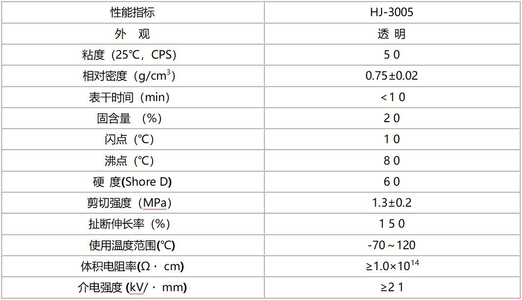 自喷罐三防漆