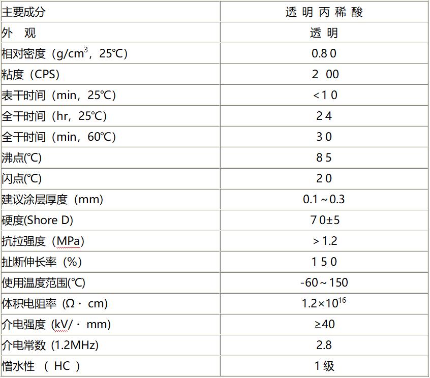 纳米涂层