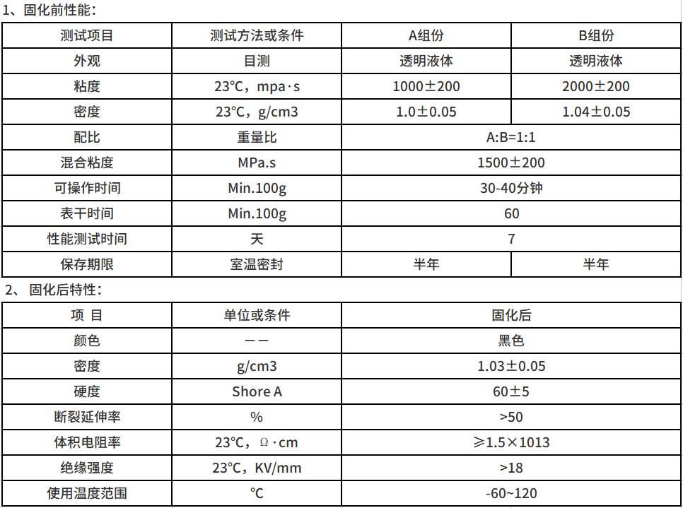 驱动电源灌封胶