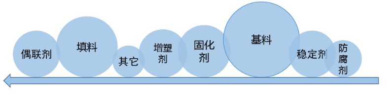 密封胶