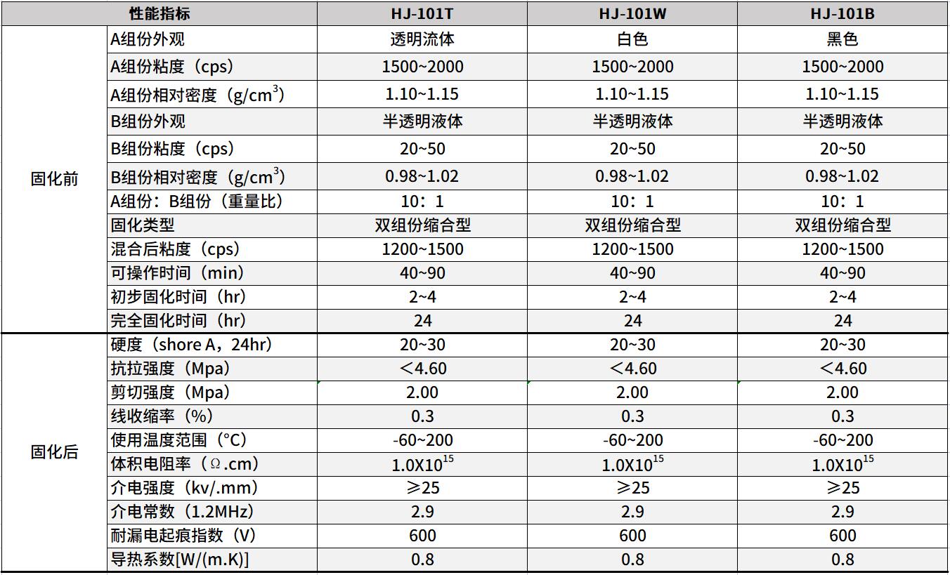 电子灌封胶