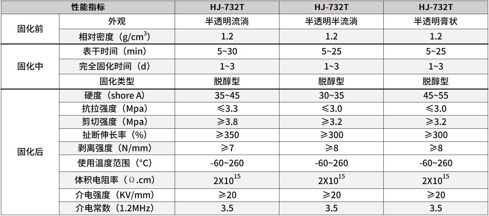 门窗密封胶