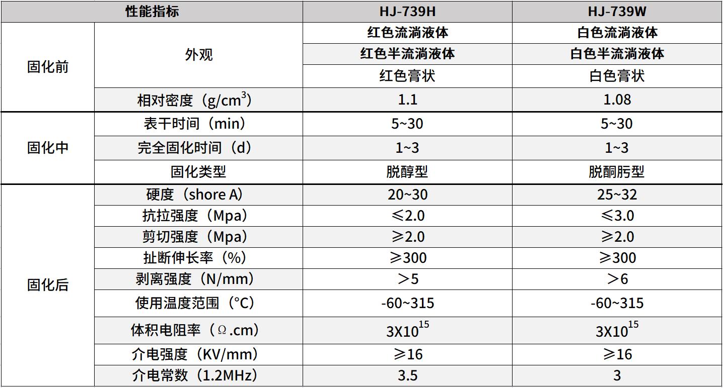 电熨斗密封胶