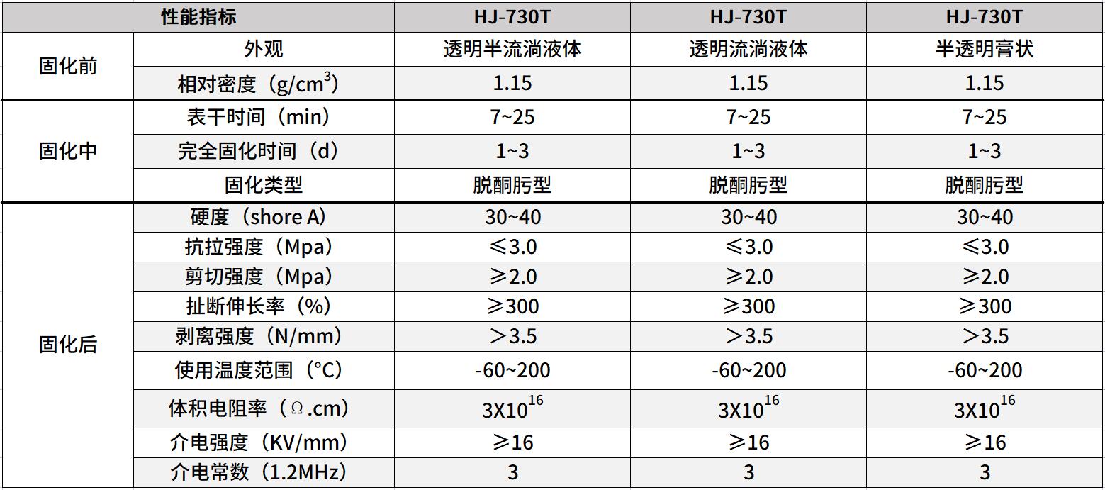 防震密封胶