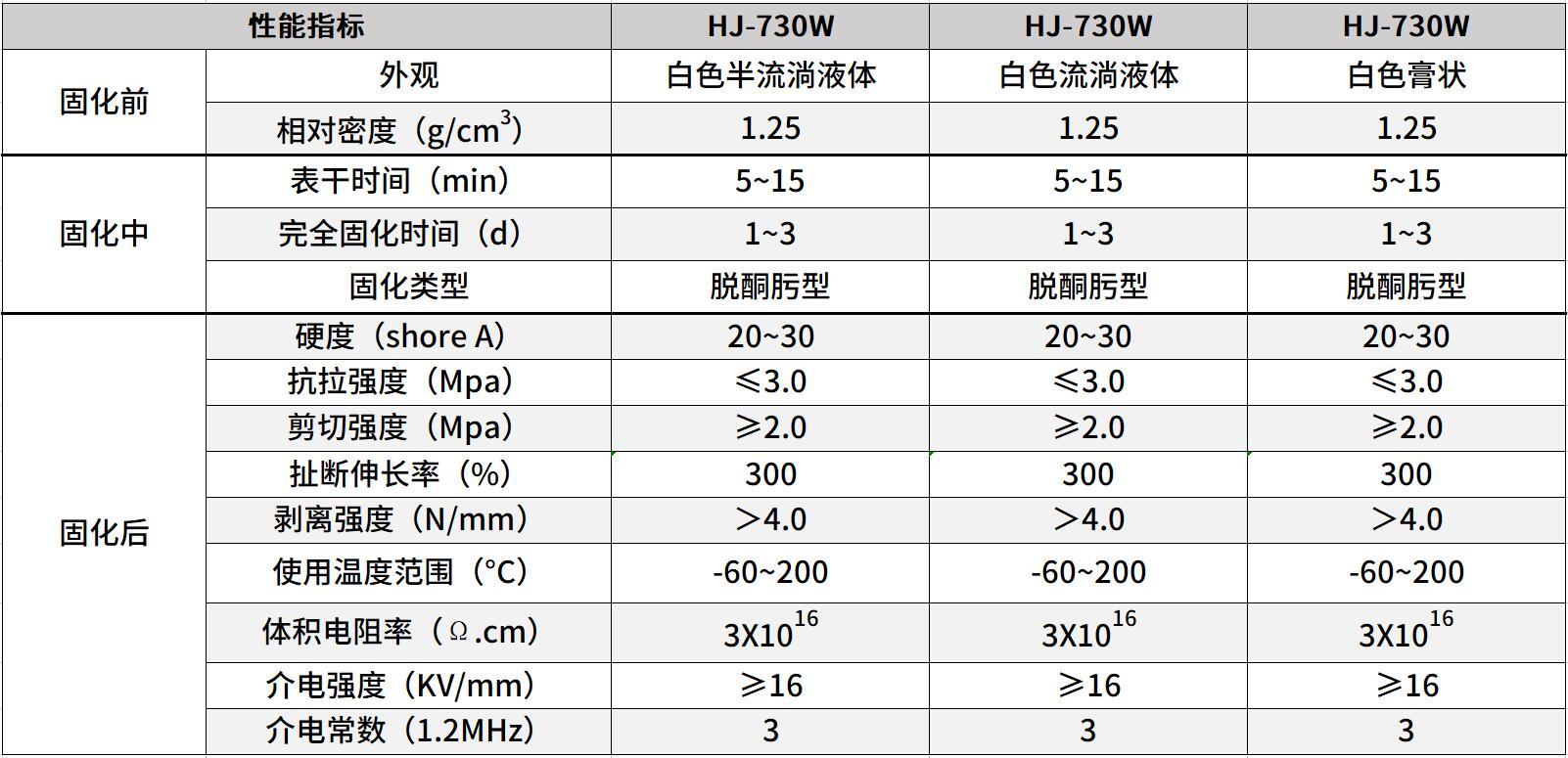 绝缘密封胶