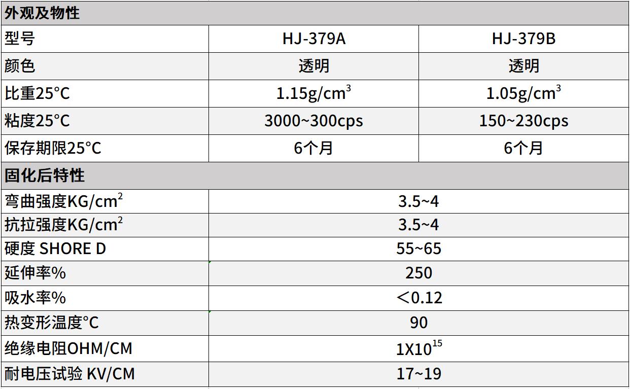 透明改性环氧灌封胶