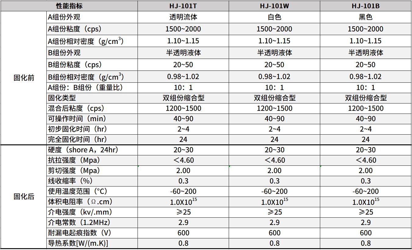 电源灌封胶