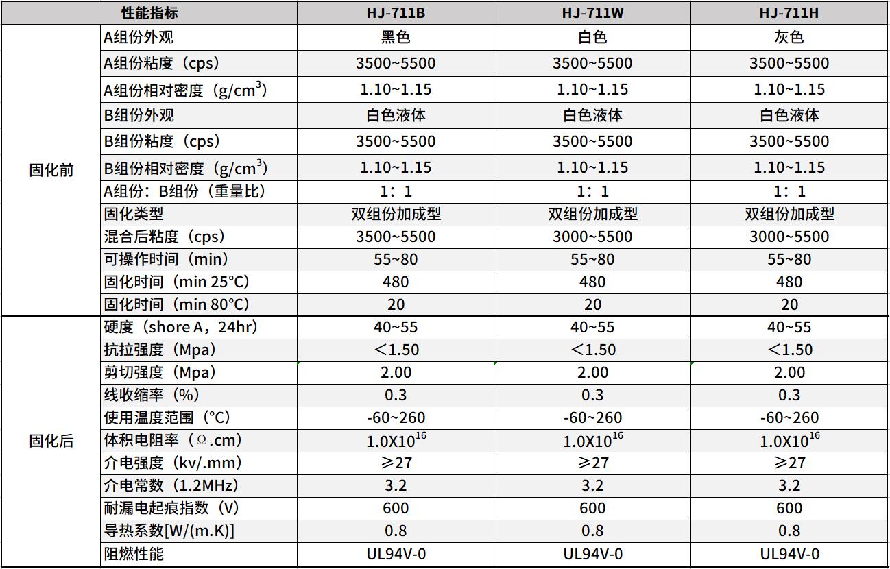 阻燃灌封胶