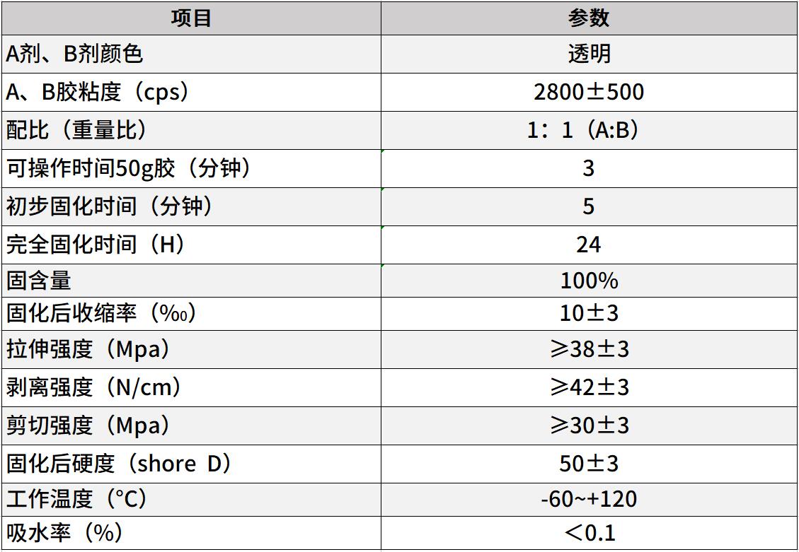 低气味结构胶