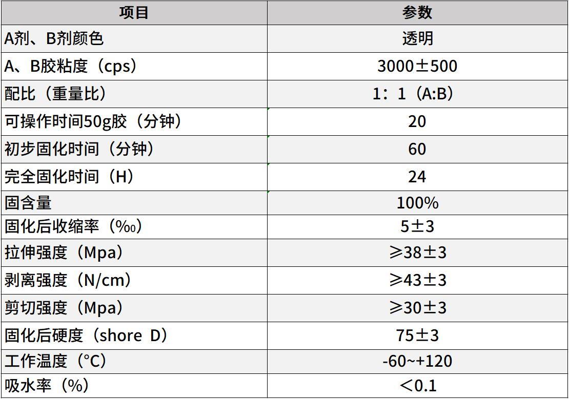 高强度结构胶