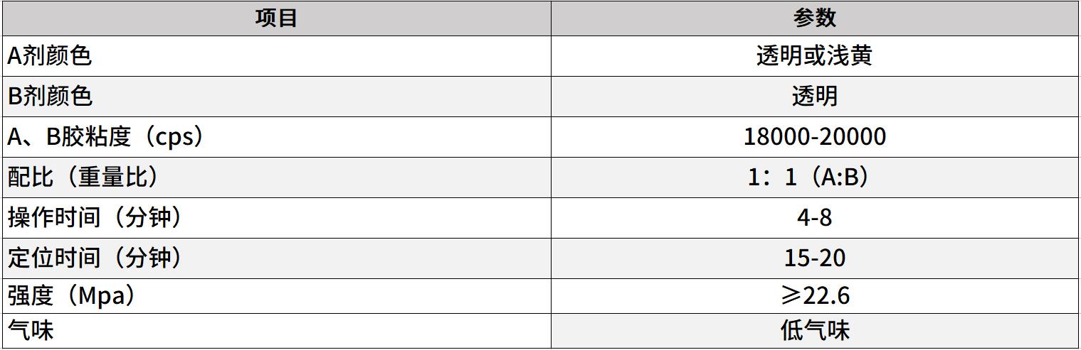 低气味金属ab结构胶