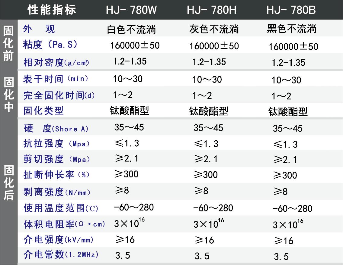 新能源汽车电池密封胶