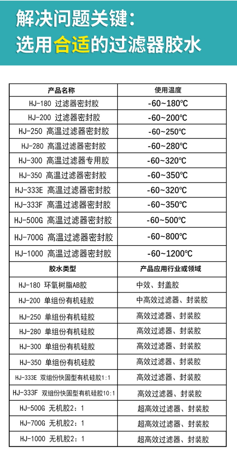 高温过滤器胶水落地页_04.jpg