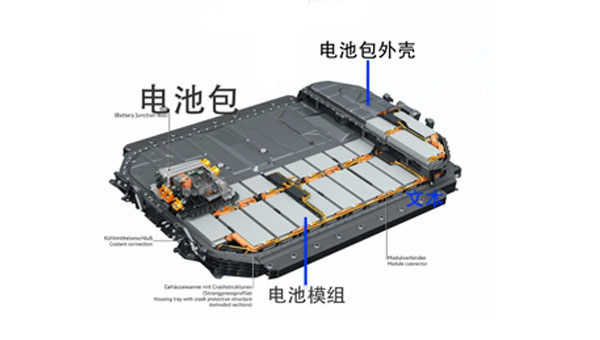 导热凝胶在新能源汽车动力电池中的应用