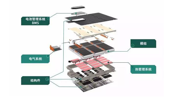 导热凝胶在新能源汽车动力电池中的应用