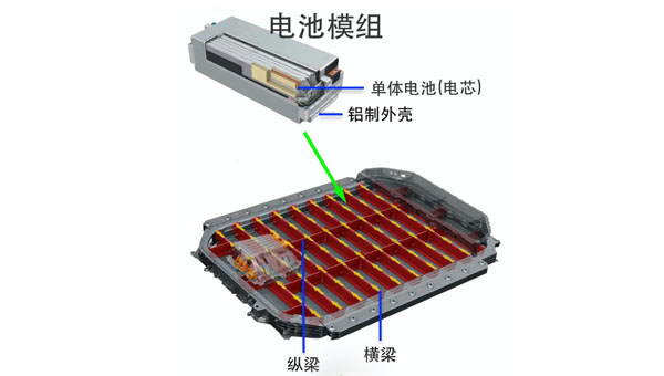 导热凝胶在新能源汽车动力电池中的应用