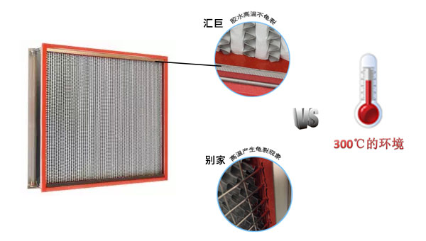 针对耐高温高效过滤器用胶的相应解决方案