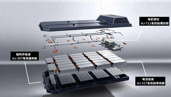新能源汽车电池部位用胶的需求讲解