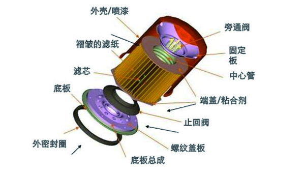 汽车滤清器胶水