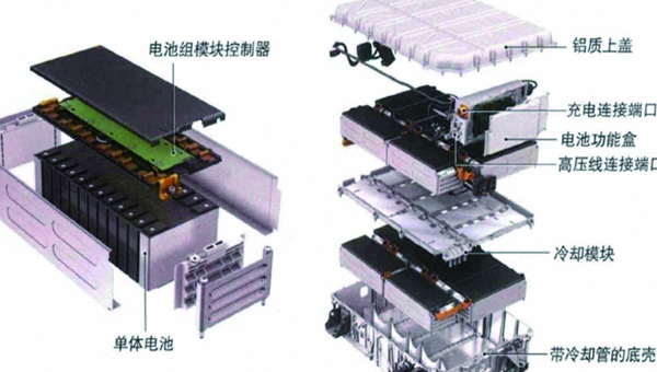 新能源汽车电池密封胶