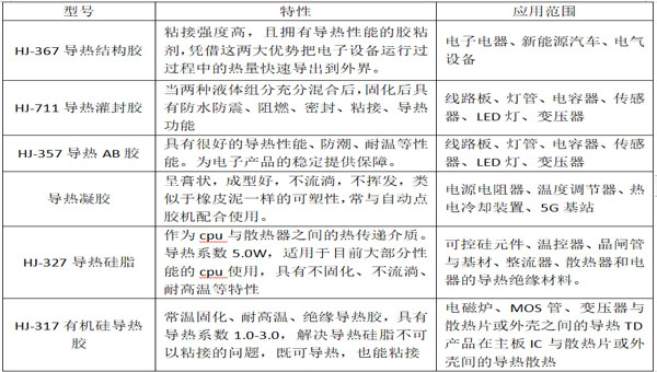 汇巨导热胶厂家