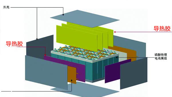 动力电池导热胶.jpg