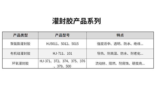 汇巨电机灌封胶