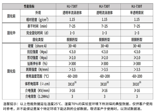 HJ-730电子电器专用胶