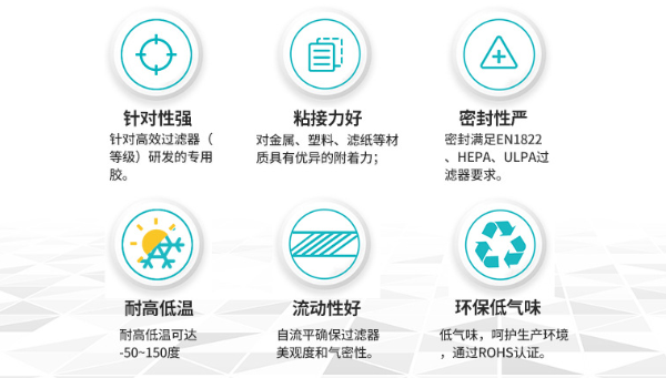 聚氨酯灌封胶，H14级别过滤器封边胶有哪些特性？
