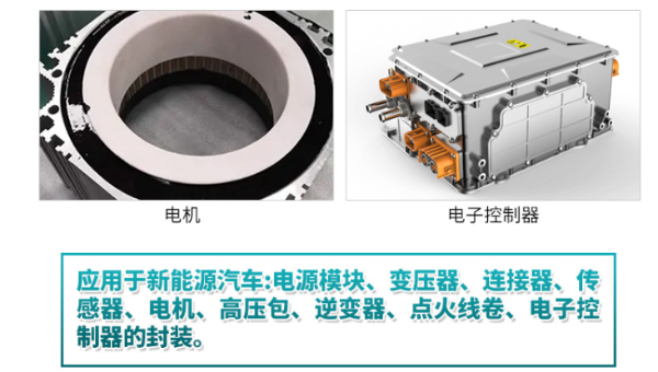 电机灌封胶，汇巨新能源电机灌封胶还可应用于哪些场景？