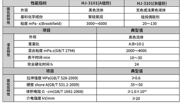 新能源电机灌封胶，新能源电机灌封胶老化性能差的原因与改进方案