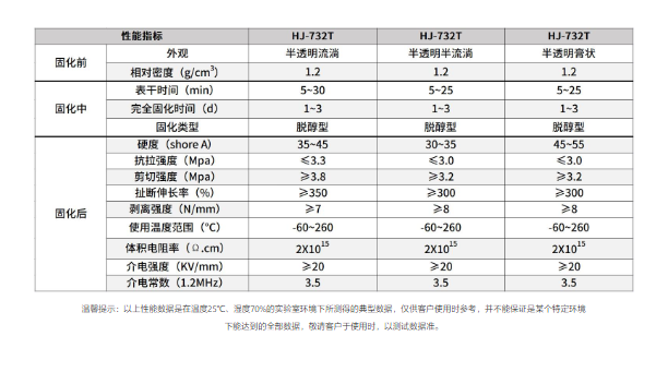 密封胶,汽车连接器PBT密封用有机硅高强度密封胶 密封胶,汽车连接器PBT密封用有机硅高强度密封胶