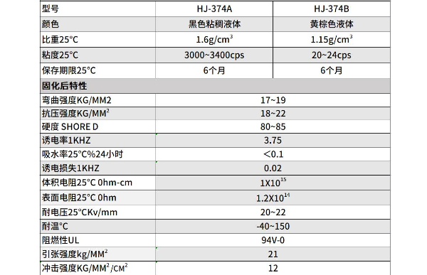 环氧树脂灌封胶，环氧树脂灌封胶低介电损耗提高变压器电能传输效率
