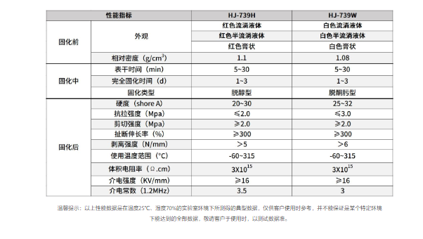 有机硅密封胶，有机硅密封胶解决蒸气电熨斗底板耐高温密封问题