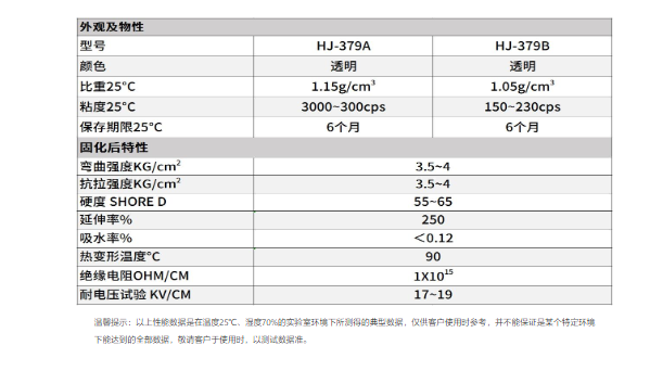 环氧树脂灌封胶，改性环氧树脂灌封胶应用场景有哪些?