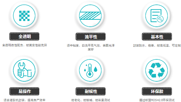 环氧树脂灌封胶，改性环氧树脂灌封胶应用场景有哪些?