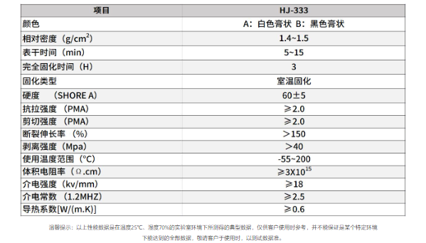 双组份密封胶,金属与玻璃粘接用双组份密封胶固化快强度高