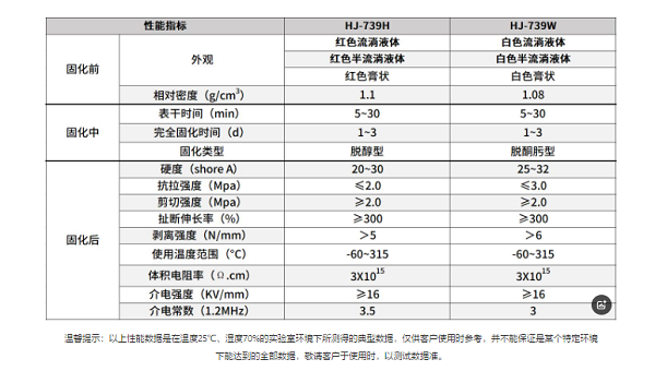 耐高温有机硅密封胶，电热管封装难题用胶解决方案