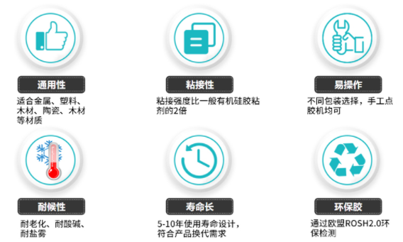 密封胶，户外LED照明外壳防水密封用什么胶水耐老化?