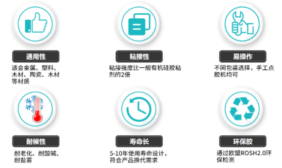 密封胶，地埋灯玻璃盖板粘接三防用什么胶水好?